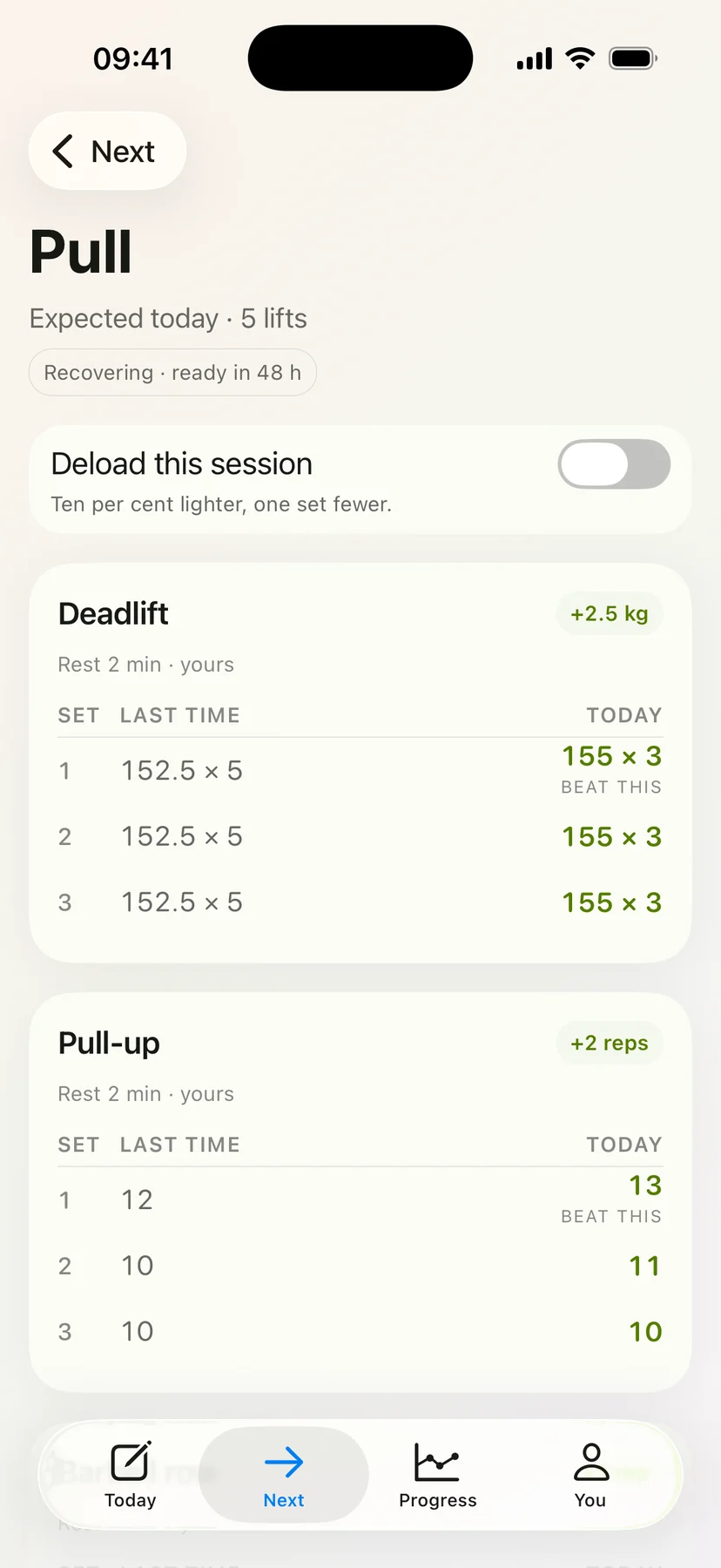 The Pull day on Next, five lifts, marked recovering, ready in 48 h. Deadlift was 152.5 × 5 on three sets and is 155 × 3 today, plus 2.5 kg; pull-up was 12, 10 and 10 and is 13, 11 and 10 today, plus 2 reps. The first set of each is marked beat this, and a deload switch sits above them.